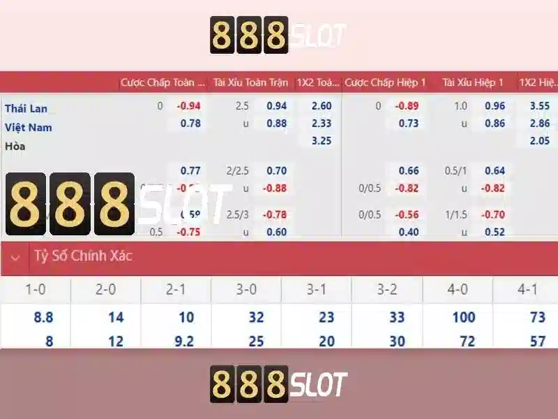 Trải Nghiệm 888slot Game